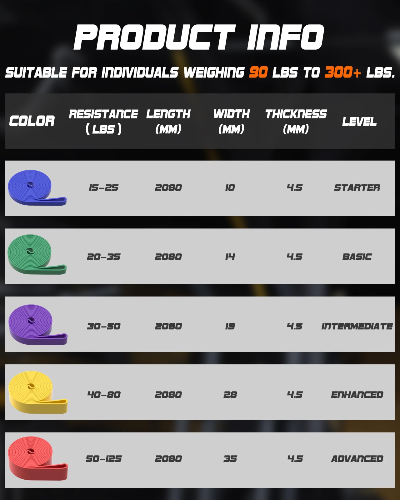 Pull Up Resistance Band Set