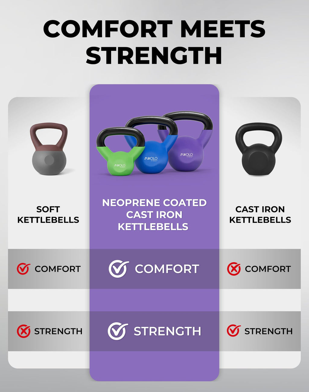 Neoprene Cast Iron Kettlebell Set