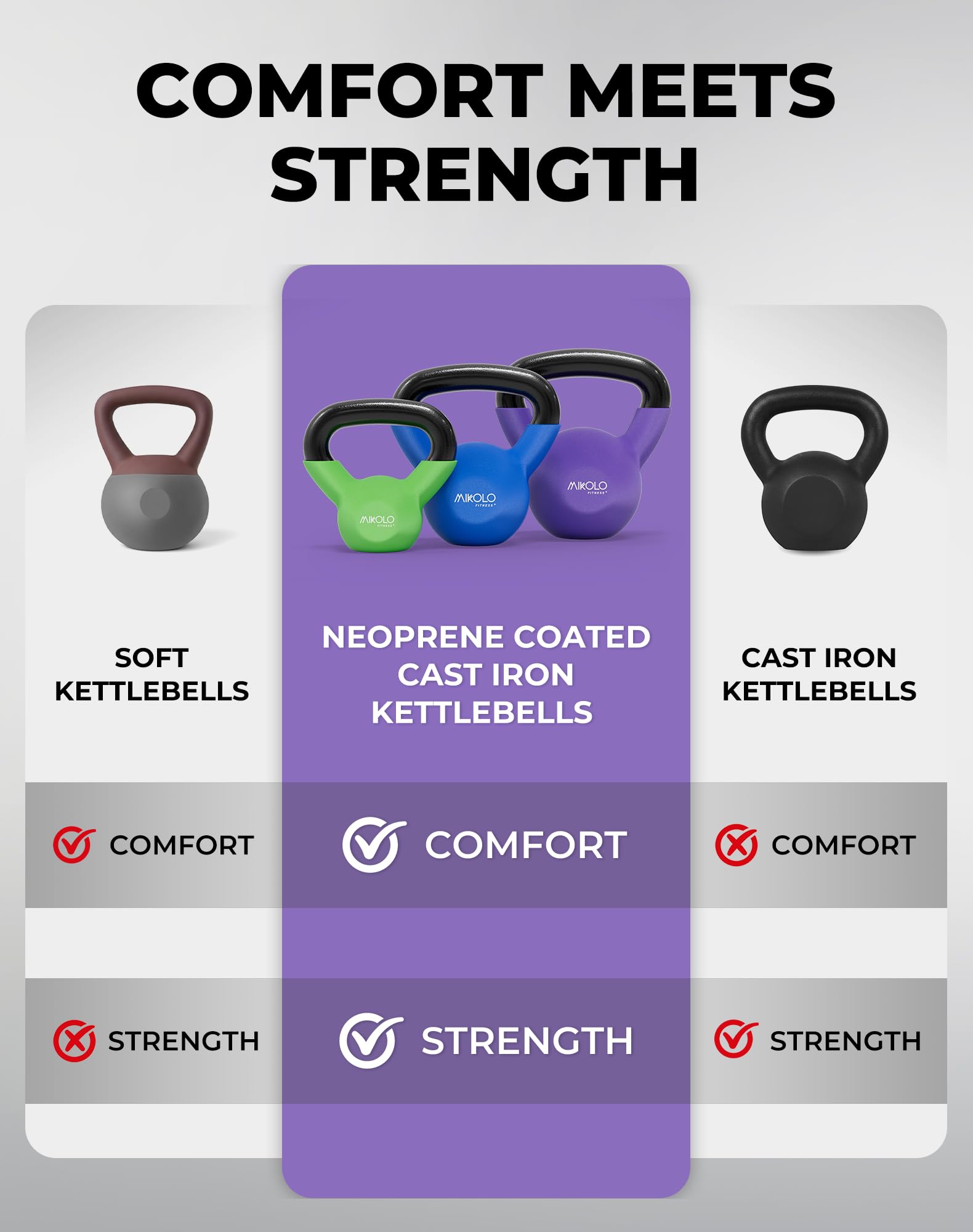 Neoprene Cast Iron Kettlebell Set