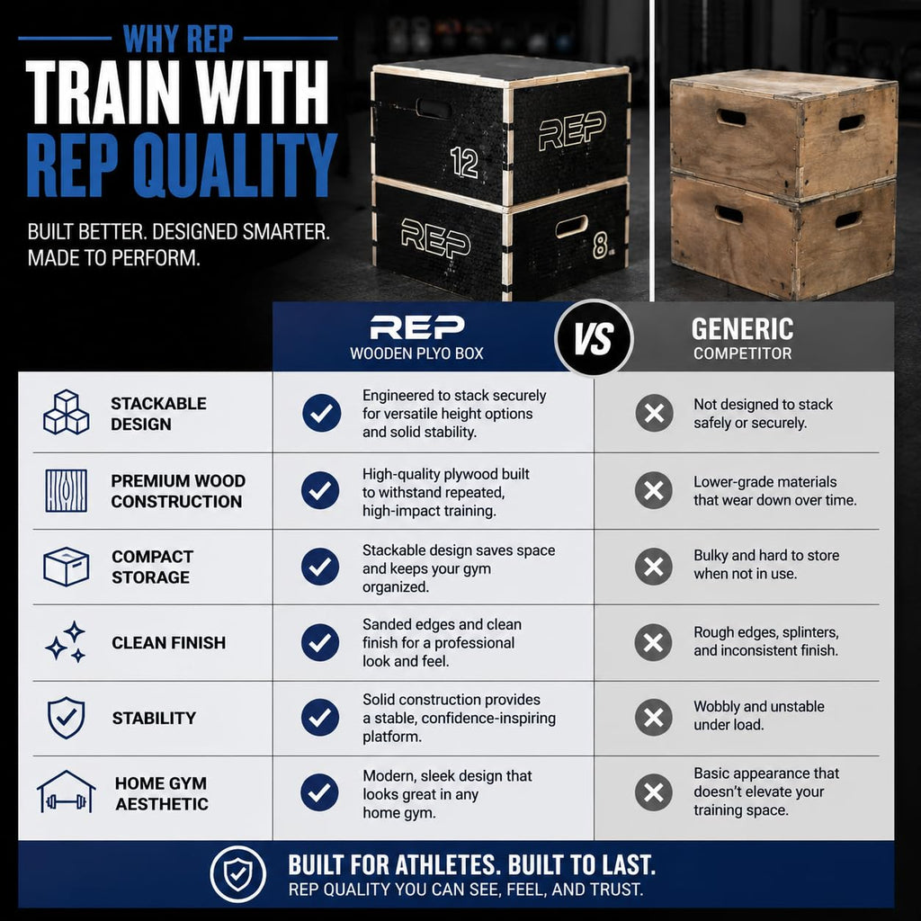 Wooden Plyometric Box