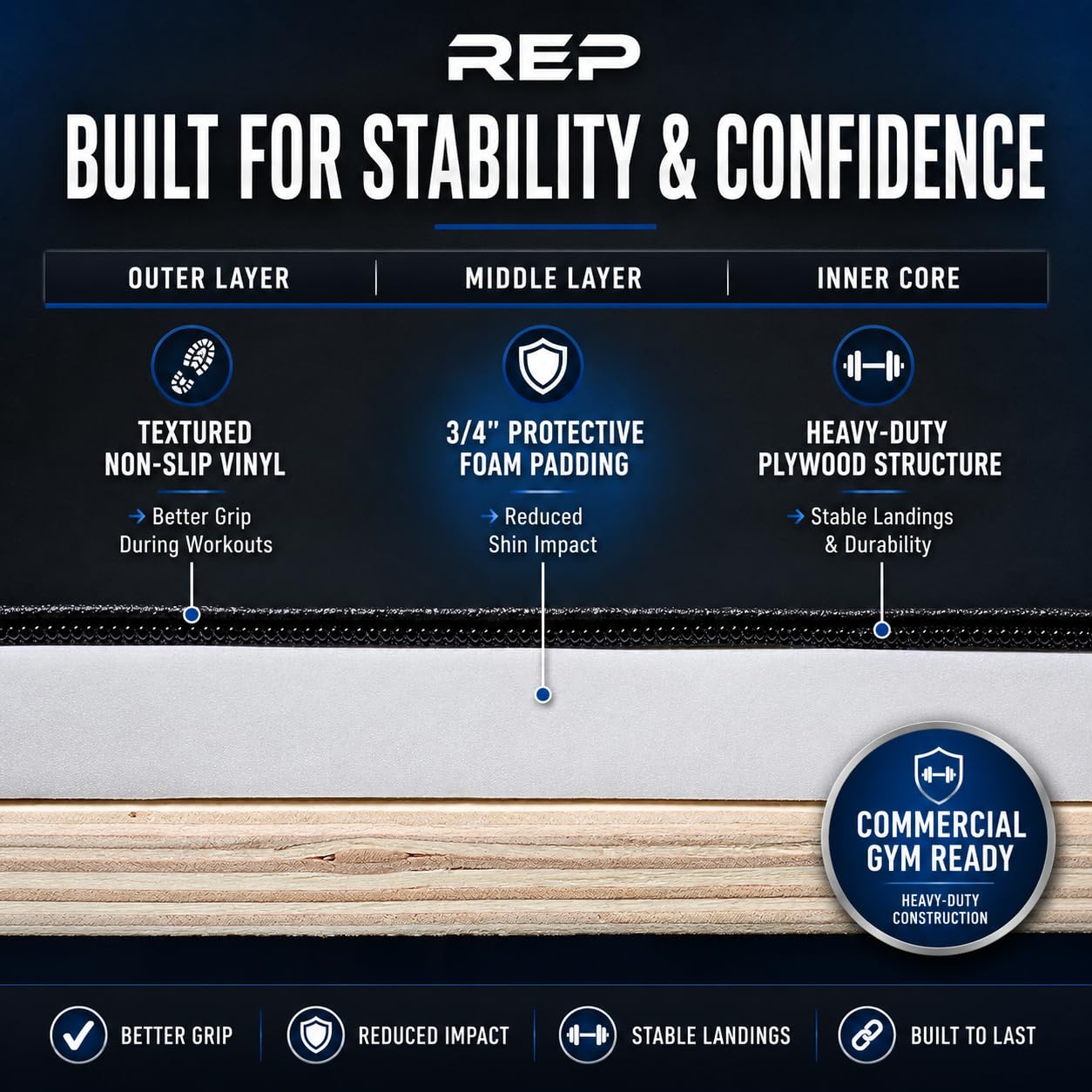 3-in-1 Soft Plyometric Box